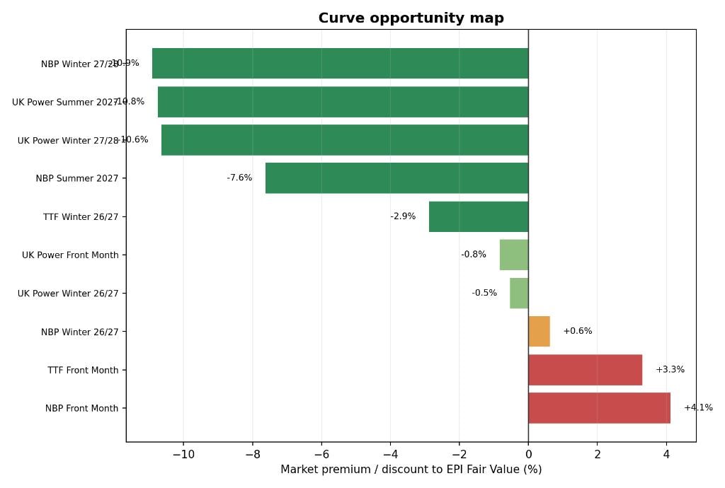 EPI Curve Intelligence™ — Opportunity Map